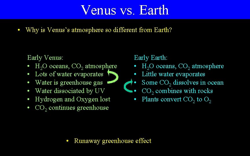 Venus vs. Earth • Why is Venus’s atmosphere so different from Earth? Early Venus:
