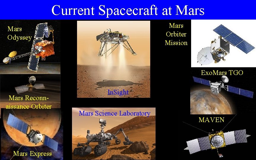 Current Spacecraft at Mars Orbiter Mission Mars Odyssey Exo. Mars TGO Mars Reconnaissance Orbiter