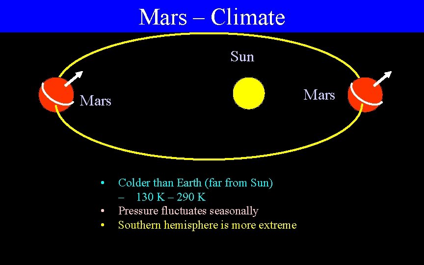 Mars – Climate Sun Mars • • • Colder than Earth (far from Sun)