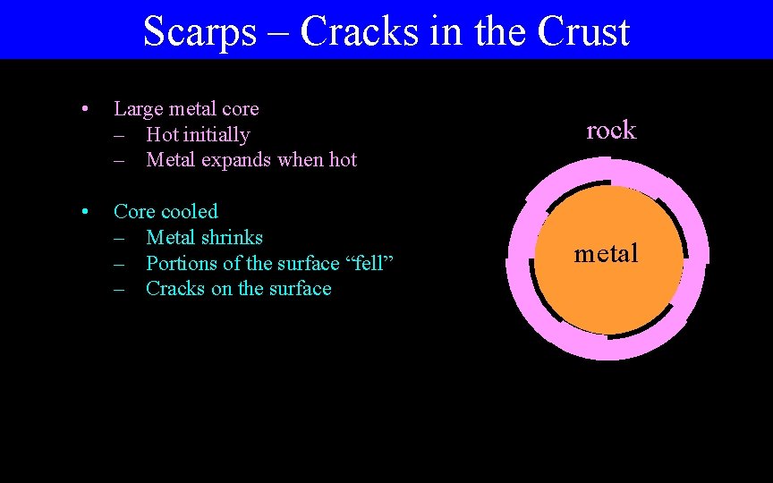 Scarps – Cracks in the Crust • Large metal core – Hot initially –