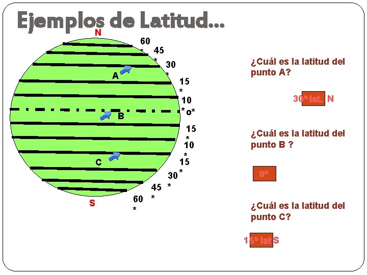 Ejemplos de Latitud… N 60 * 45 * 30 A * B C S