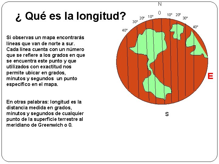 N ¿ Qué es la longitud? 30º 20º 10º 0 10º 20º 40º Si