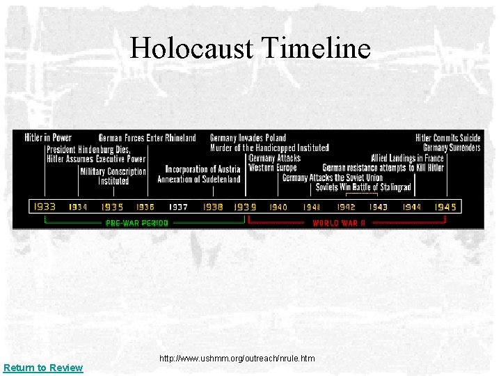 Holocaust Timeline Return to Review http: //www. ushmm. org/outreach/nrule. htm 