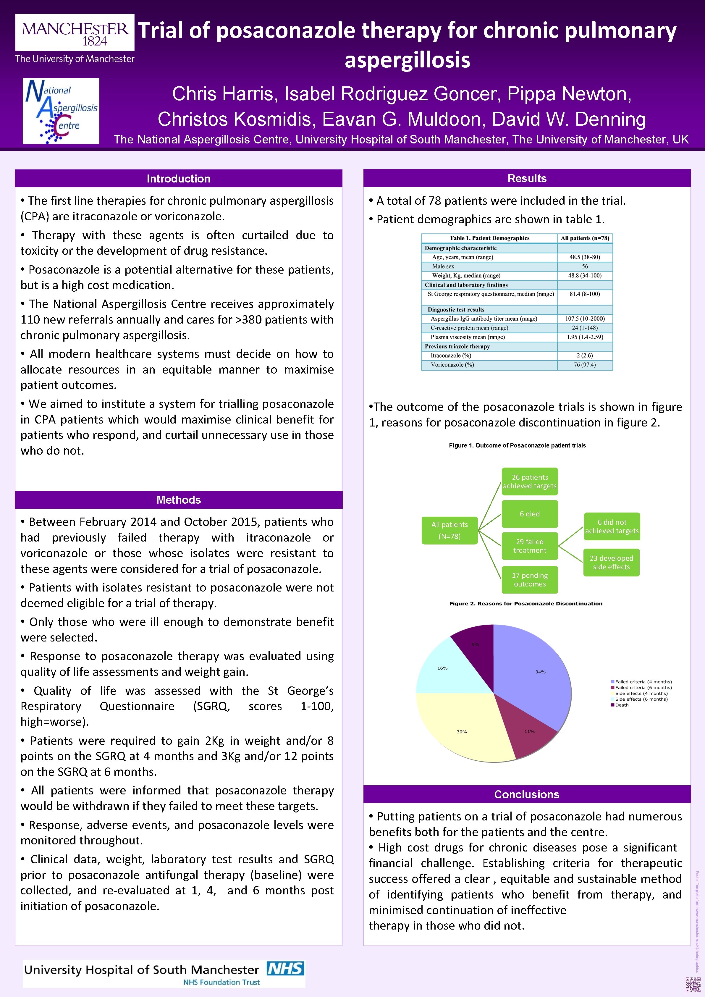 Trial of posaconazole therapy for chronic pulmonary aspergillosis Chris Harris, Isabel Rodriguez Goncer, Pippa