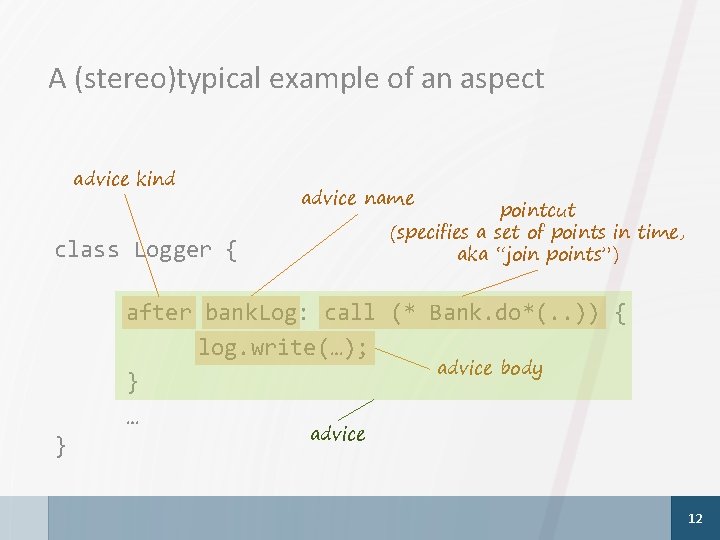 A (stereo)typical example of an aspect advice kind advice name pointcut (specifies a set