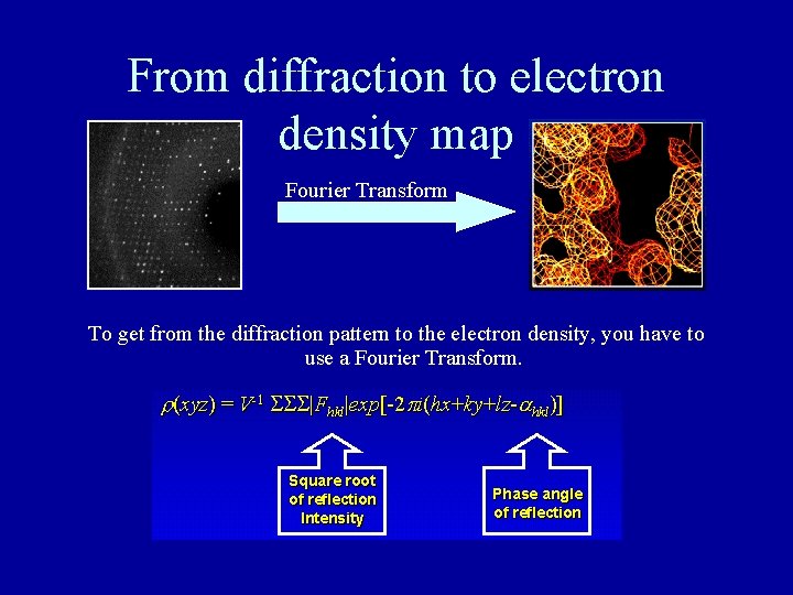 From diffraction to electron density map Fourier Transform To get from the diffraction pattern