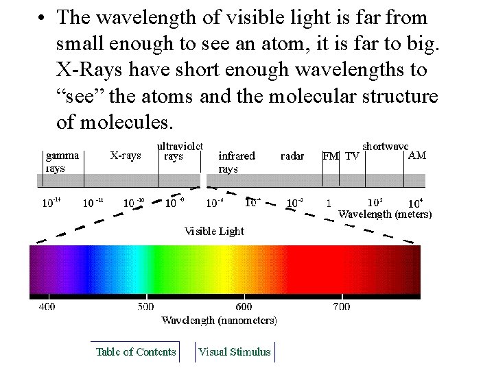  • The wavelength of visible light is far from small enough to see