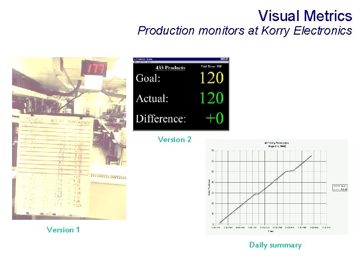 Visual Metrics Production monitors at Korry Electronics Version 2 Version 1 Daily summary 