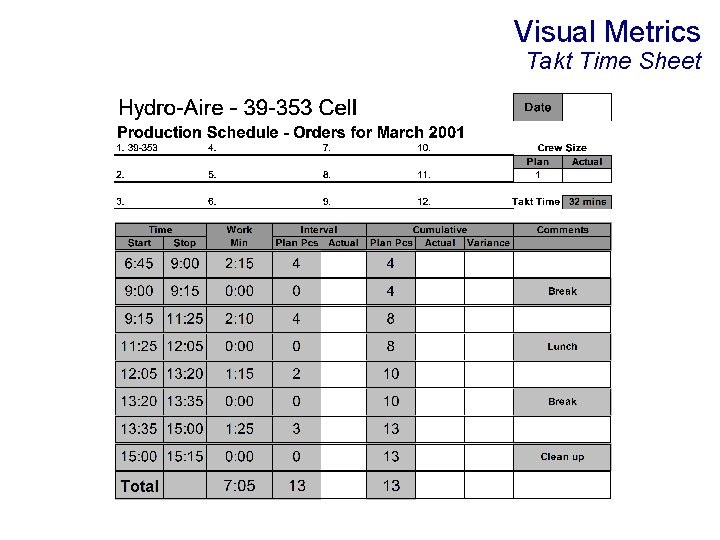 Visual Metrics Takt Time Sheet 