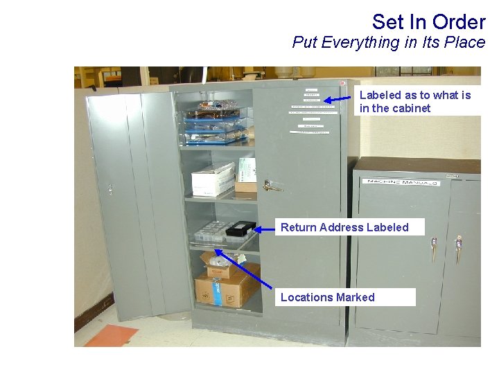 Set In Order Put Everything in Its Place Labeled as to what is in