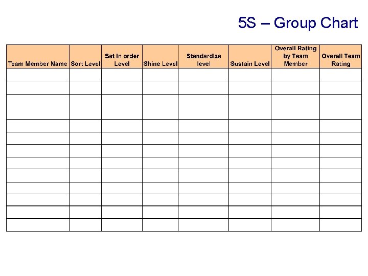 5 S – Group Chart 