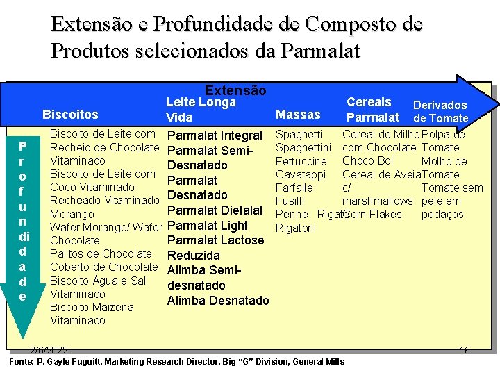 Slide 9 -10 Figura 9. 7 Extensão e Profundidade de Composto de Produtos selecionados