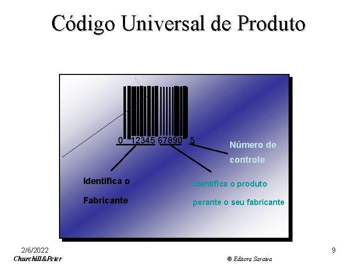 Slide 10 -6 Código Universal de Produto 0 12345 67890 5 Número de controle