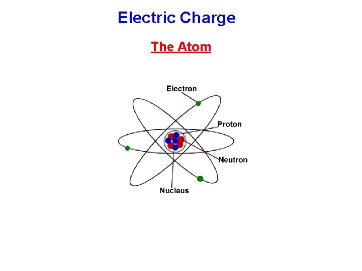 Electric Charge The Atom 