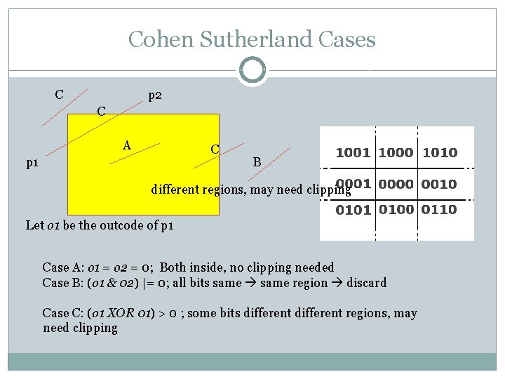 Cohen Sutherland Cases C p 2 C A C p 1 B different regions,