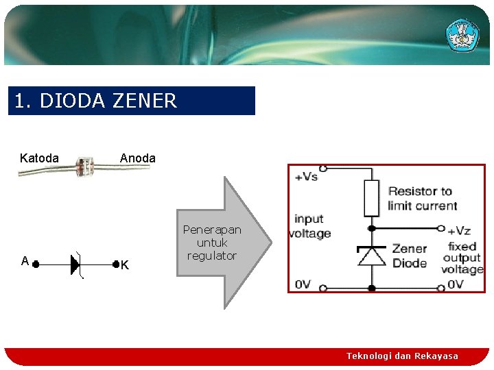 1. DIODA ZENER Katoda A Anoda K Penerapan untuk regulator Teknologi dan Rekayasa 