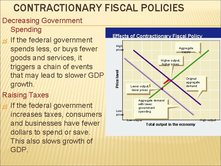 CONTRACTIONARY FISCAL POLICIES Effects of Contractionary Fiscal Policy High prices Aggregate supply Higher output,