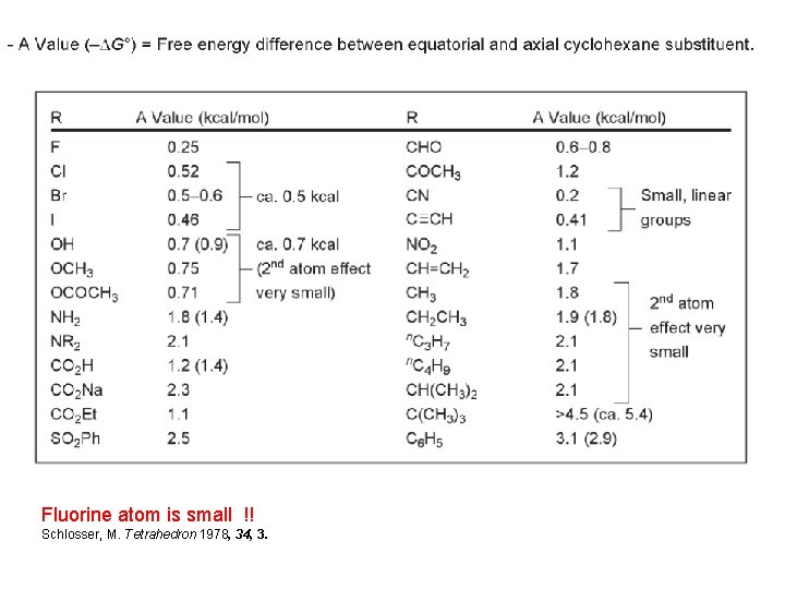 Fluorine atom is small !! Schlosser, M. Tetrahedron 1978, 34, 3. 