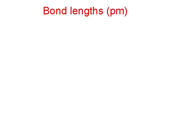 Bond lengths (pm) 