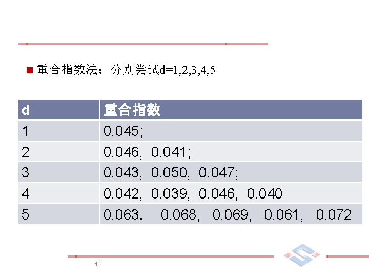 n 重合指数法：分别尝试d=1, 2, 3, 4, 5 d 1 2 3 4 5 重合指数 0.