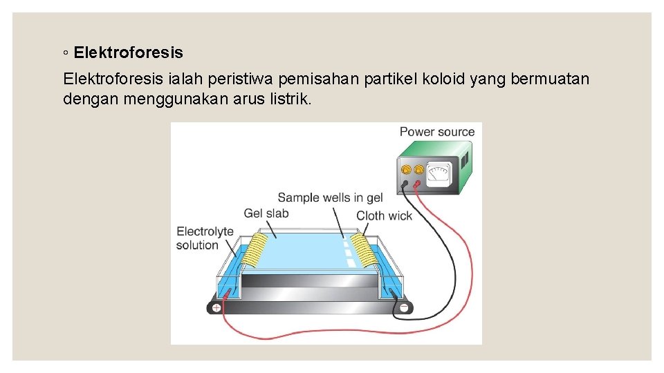 ◦ Elektroforesis ialah peristiwa pemisahan partikel koloid yang bermuatan dengan menggunakan arus listrik. 