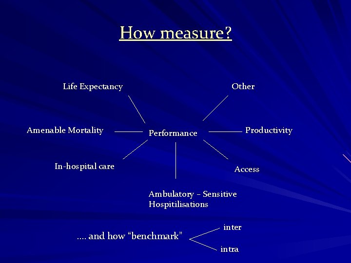 How measure? Life Expectancy Amenable Mortality Other Productivity Performance In-hospital care Access Ambulatory –