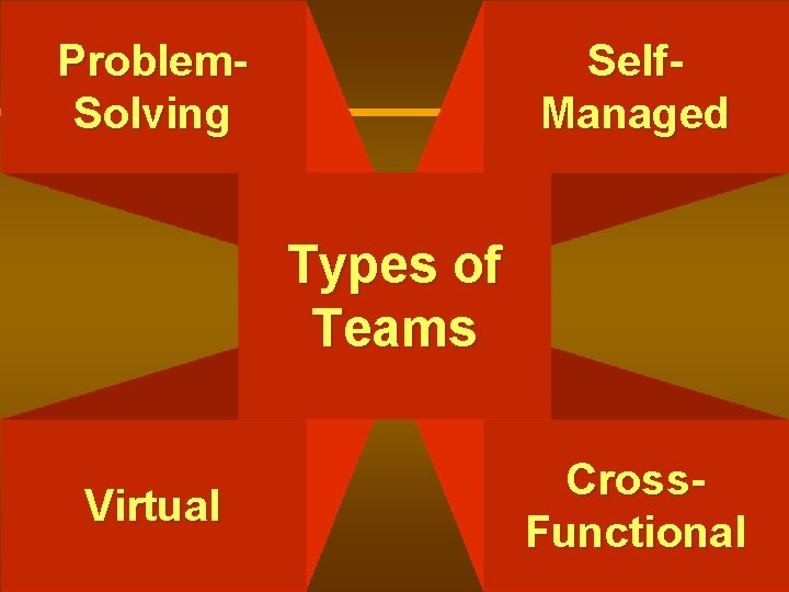 Problem. Solving Self. Managed Types of Teams Virtual Cross. Functional Dr. Mukhtar Ahmed 