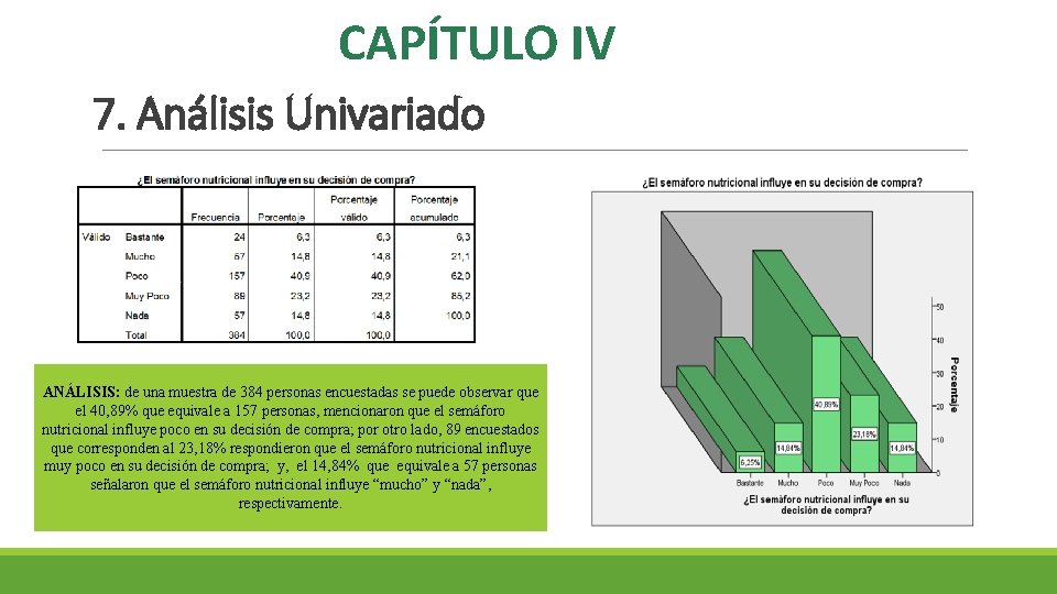 CAPÍTULO IV 7. Análisis Univariado ANÁLISIS: de una muestra de 384 personas encuestadas se