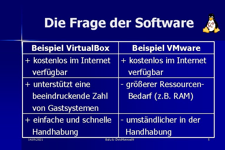Die Frage der Software Beispiel Virtual. Box + kostenlos im Internet verfügbar + unterstützt