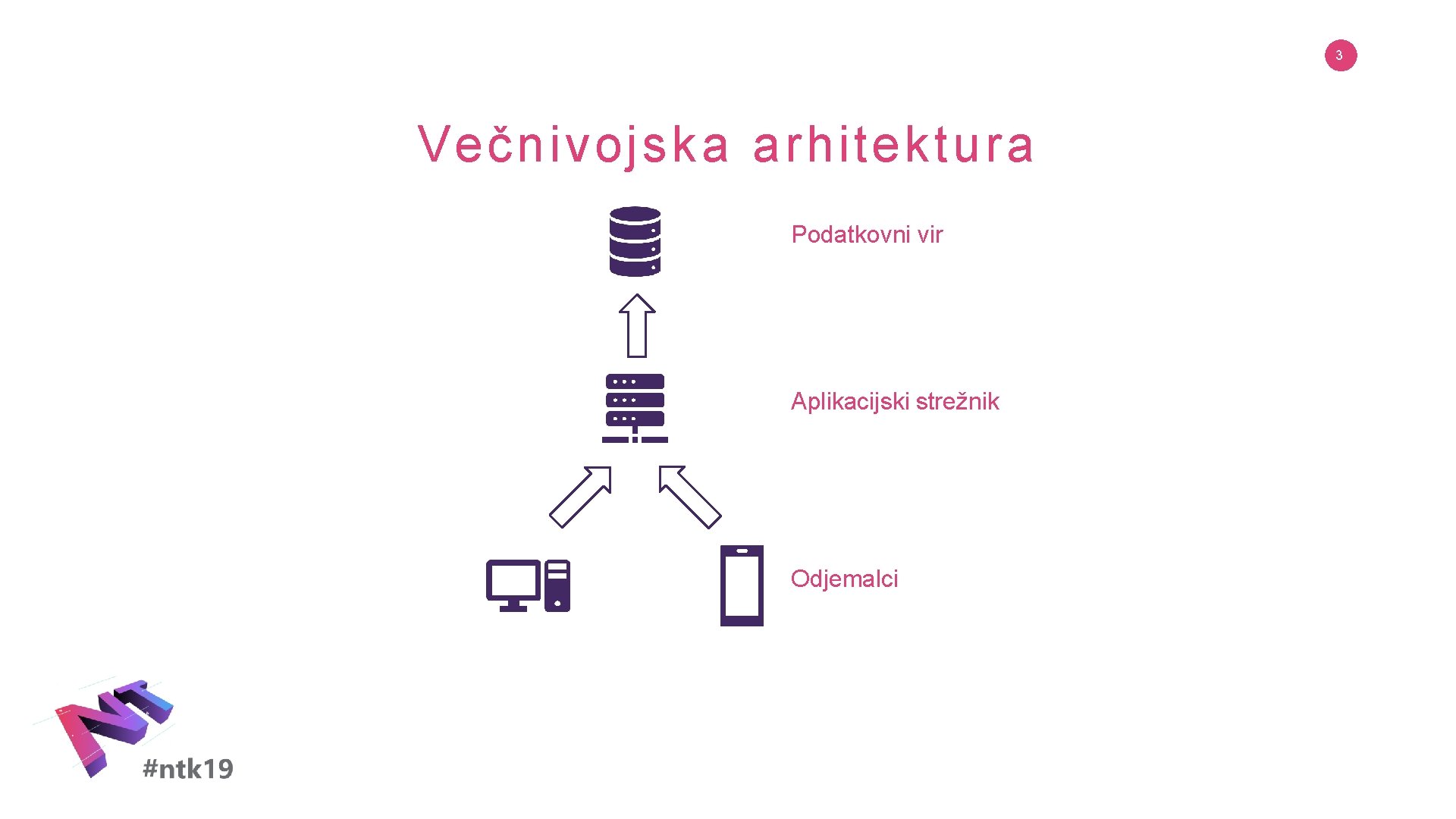 3 Večnivojska arhitektura Podatkovni vir Aplikacijski strežnik Odjemalci 
