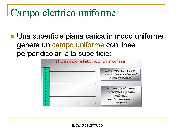 Campo elettrico uniforme n Una superficie piana carica in modo uniforme genera un campo