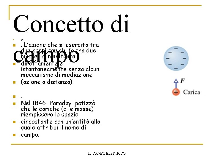 Concetto di campo n n n n G . L’azione che si esercita tra