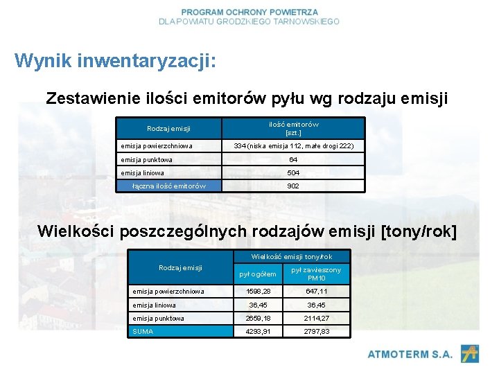 Wynik inwentaryzacji: Zestawienie ilości emitorów pyłu wg rodzaju emisji ilość emitorów [szt. ] Rodzaj