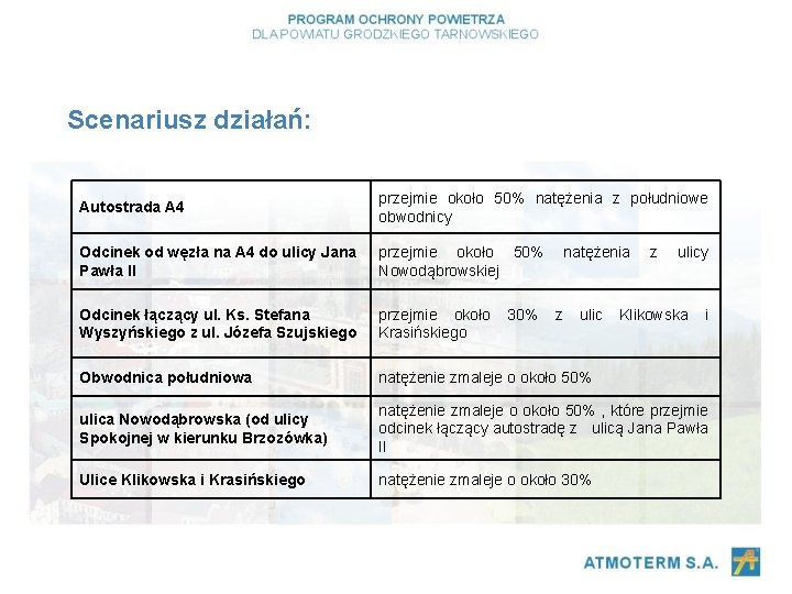 Scenariusz działań: Autostrada A 4 przejmie około 50% natężenia z południowe obwodnicy Odcinek od