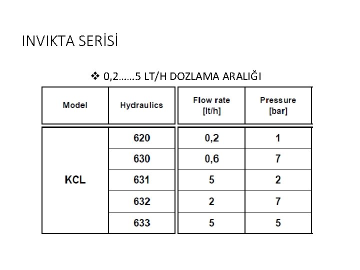 INVIKTA SERİSİ v 0, 2…… 5 LT/H DOZLAMA ARALIĞI 