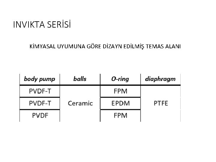 INVIKTA SERİSİ KİMYASAL UYUMUNA GÖRE DİZAYN EDİLMİŞ TEMAS ALANI 