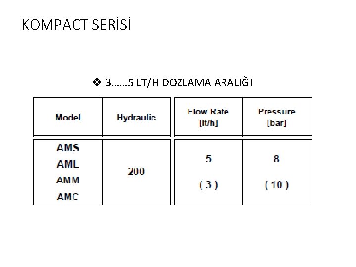 KOMPACT SERİSİ v 3…… 5 LT/H DOZLAMA ARALIĞI 