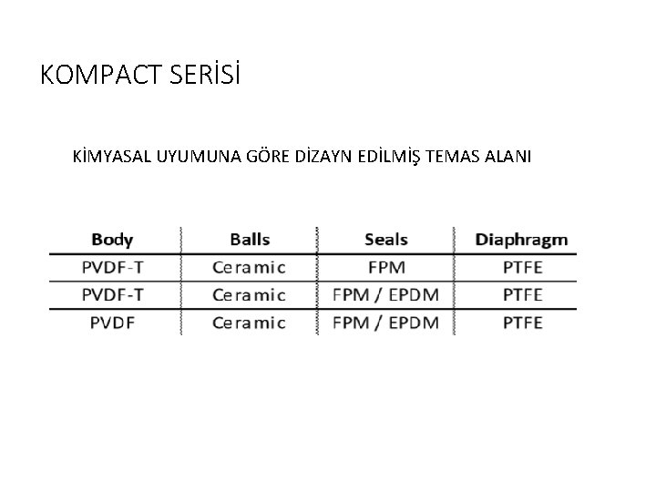 KOMPACT SERİSİ KİMYASAL UYUMUNA GÖRE DİZAYN EDİLMİŞ TEMAS ALANI 