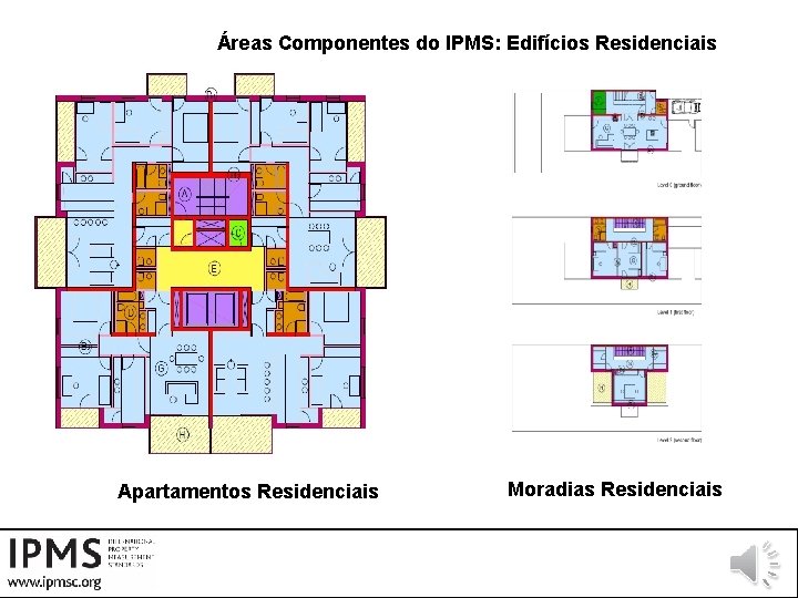 Áreas Componentes do IPMS: Edifícios Residenciais Apartamentos Residenciais Moradias Residenciais 