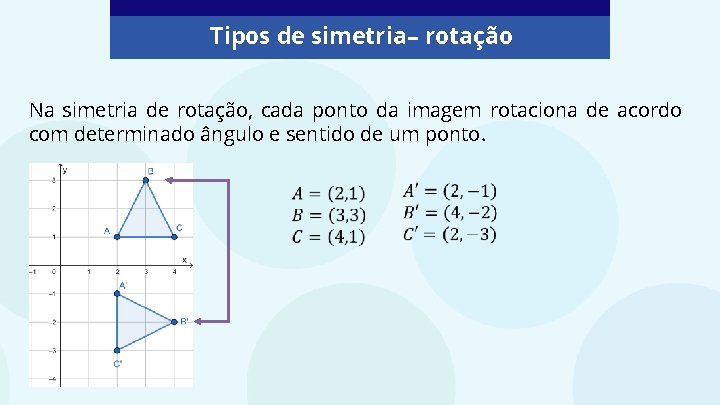 Tipos de simetria– rotação Na simetria de rotação, cada ponto da imagem rotaciona de