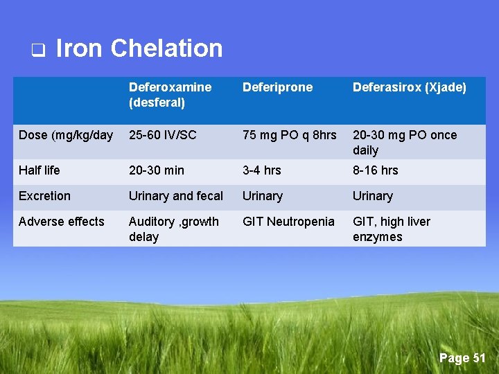 q Iron Chelation Deferoxamine (desferal) Deferiprone Deferasirox (Xjade) Dose (mg/kg/day 25 -60 IV/SC 75