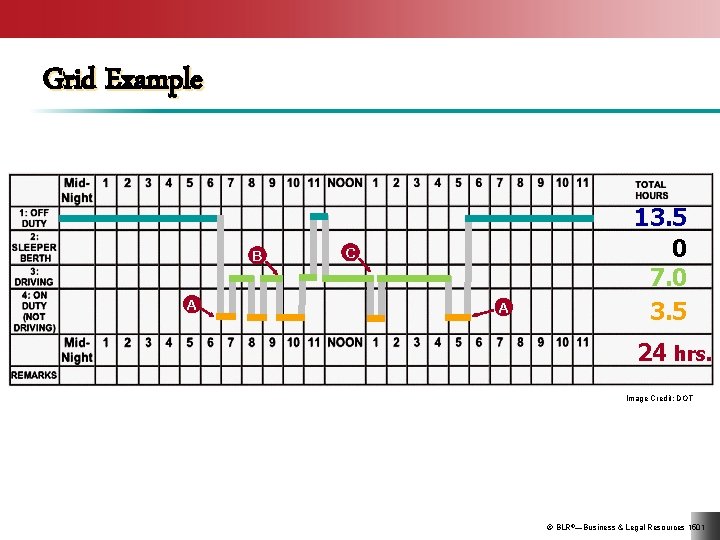 Grid Example B A C A 13. 5 0 7. 0 3. 5 24