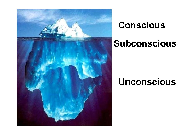 Conscious Subconscious Unconscious 