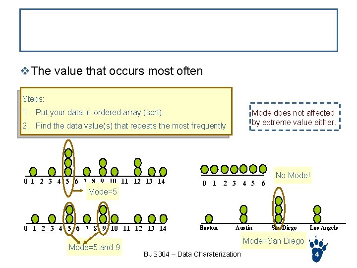 Mode v. The value that occurs most often Steps: 1. Put your data in