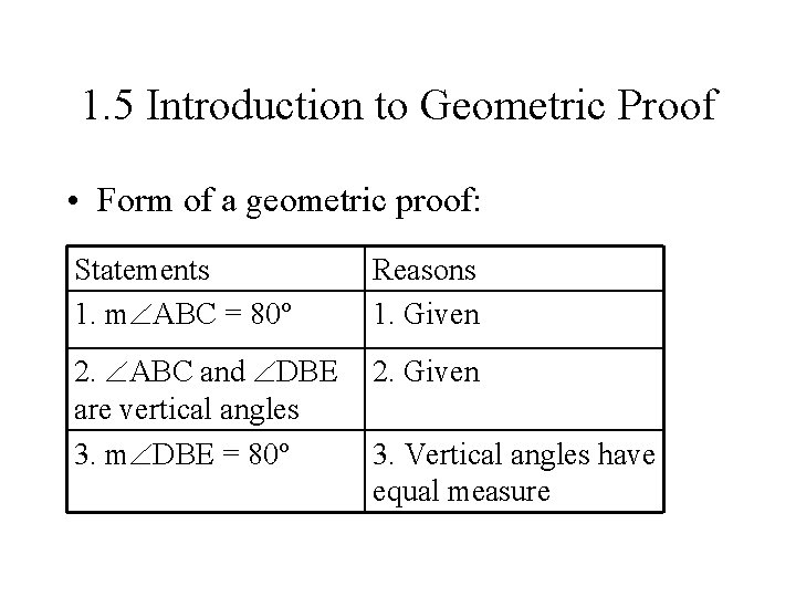 1. 5 Introduction to Geometric Proof • Form of a geometric proof: Statements 1. 1. 5 Introduction to Geometric Proof • Form of a geometric proof: Statements 1.