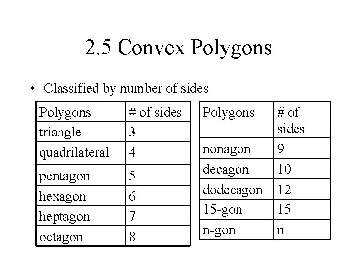 2. 5 Convex Polygons • Classified by number of sides Polygons triangle quadrilateral # 2. 5 Convex Polygons • Classified by number of sides Polygons triangle quadrilateral #