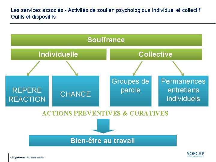 Les services associés - Activités de soutien psychologique individuel et collectif Outils et dispositifs