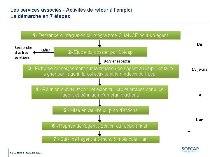 Les services associés - Activités de retour à l’emploi La démarche en 7 étapes