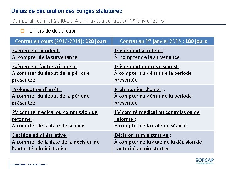 Délais de déclaration des congés statutaires Comparatif contrat 2010 -2014 et nouveau contrat au