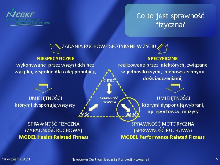 Co to jest sprawność fizyczna? ZADANIA RUCHOWE SPOTYKANE W ŻYCIU NIESPECYFICZNE wykonywane przez wszystkich